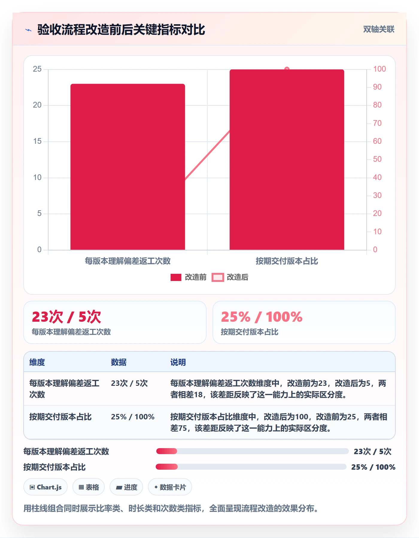 确认完成管理指南：产品经理如何做好任务验收，流程优化全流程