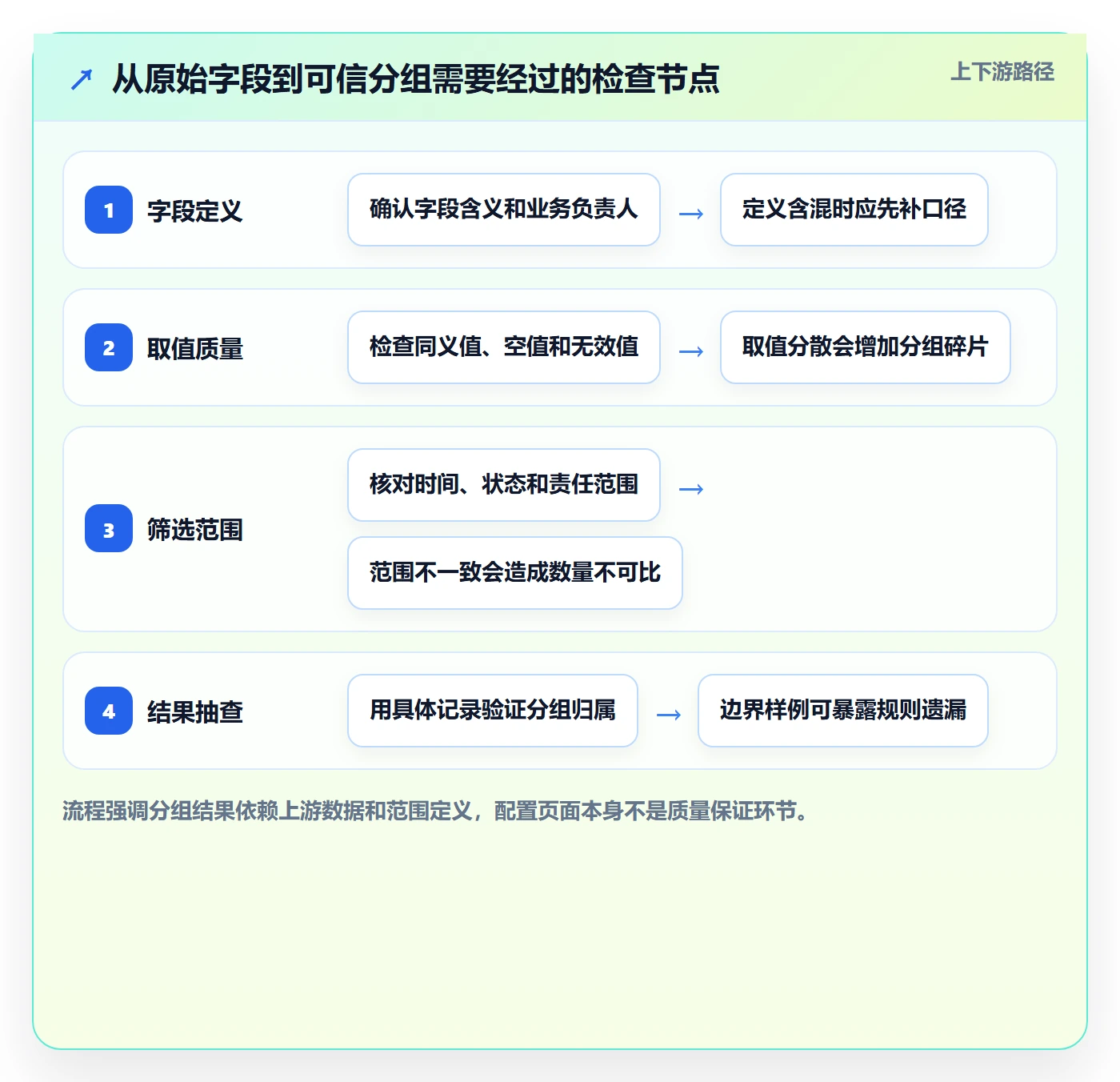 分组管理指南：企业管理者如何做好列表视图，落地方案全流程