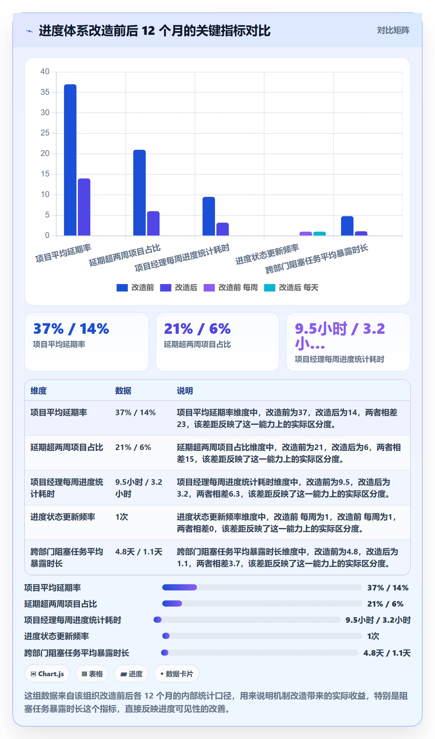 项目进度怎么做?实施团队效率提升:进度管理从0到1