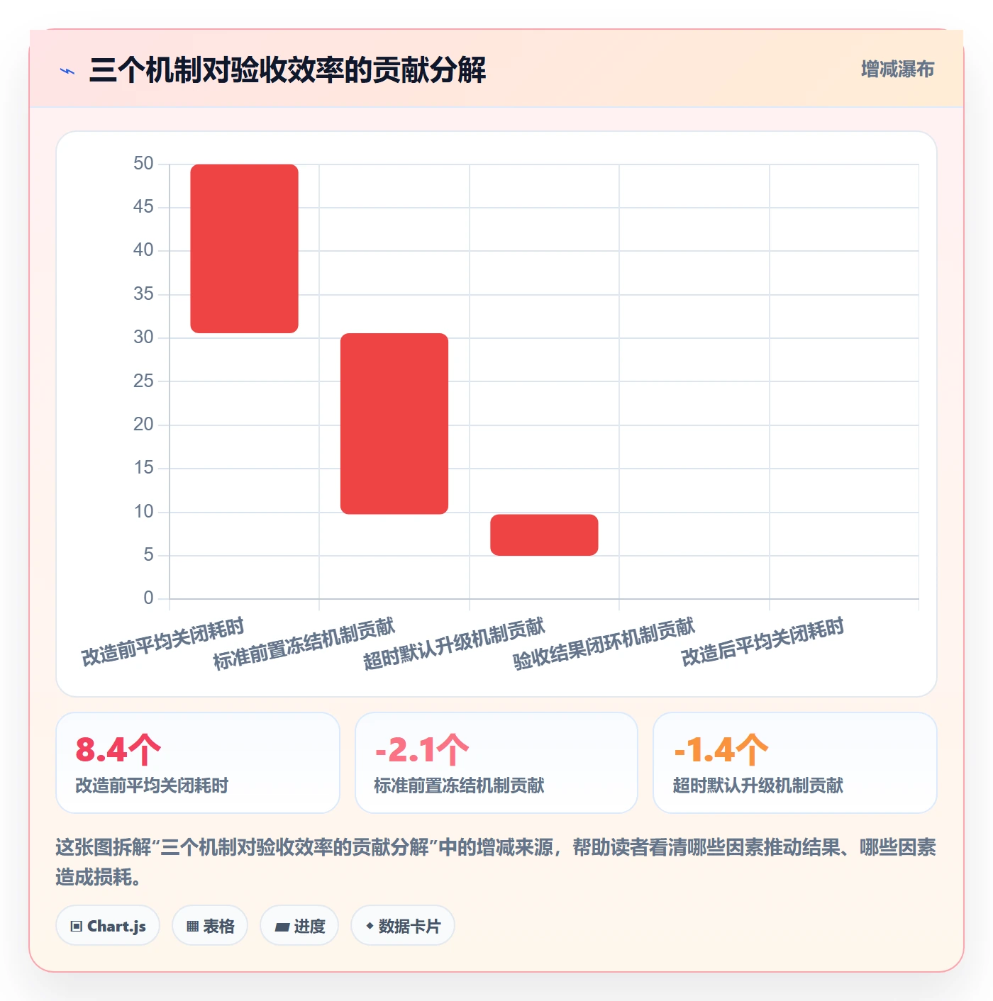 任务验收提交全流程:跨部门团队协同管理与一文讲清