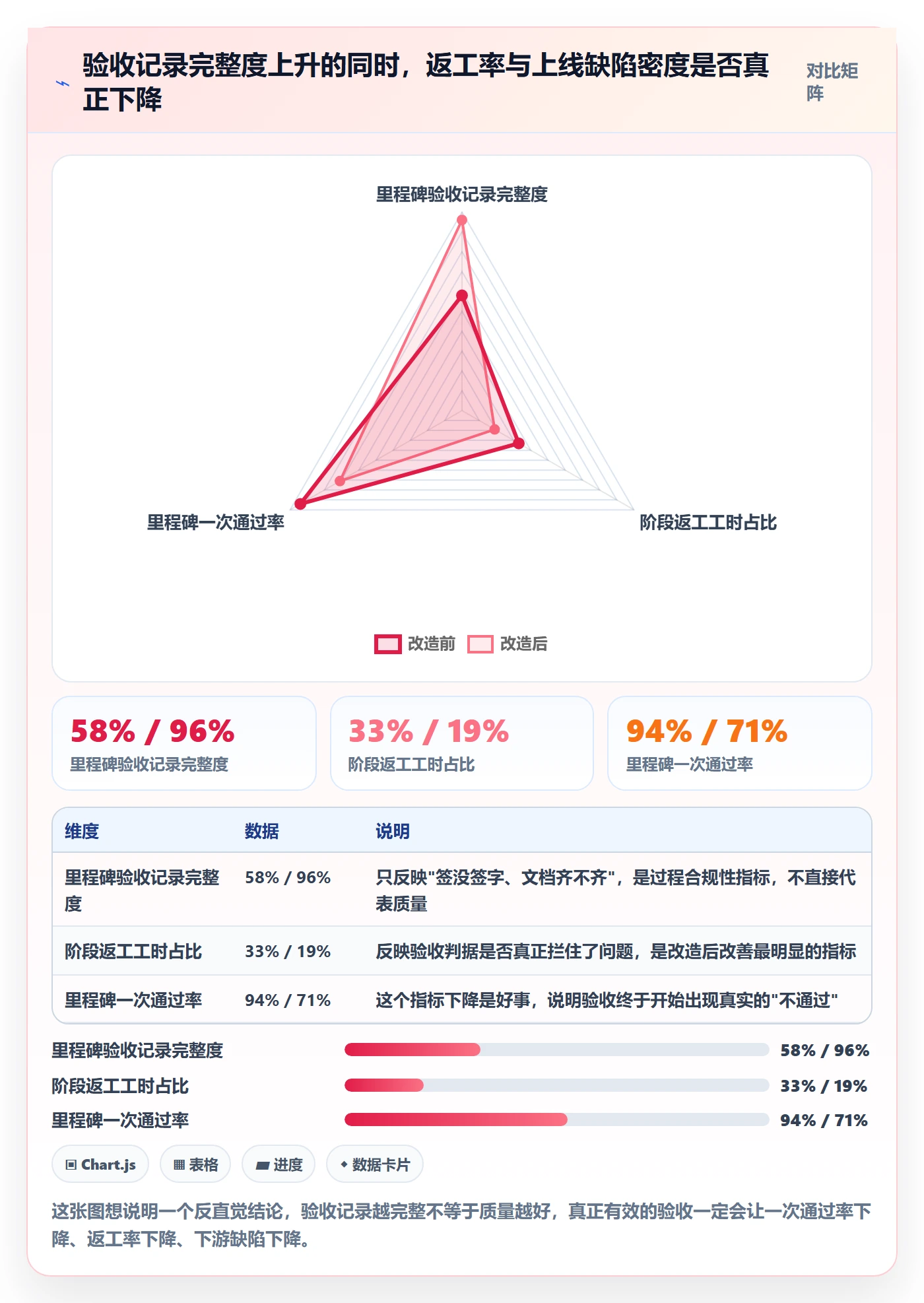 节点验收怎么做？项目负责人制度设计：里程碑从0到1