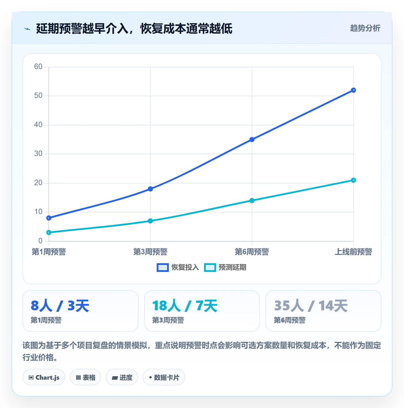 超期最佳实践：管理层延期管理实操方法，常见问题