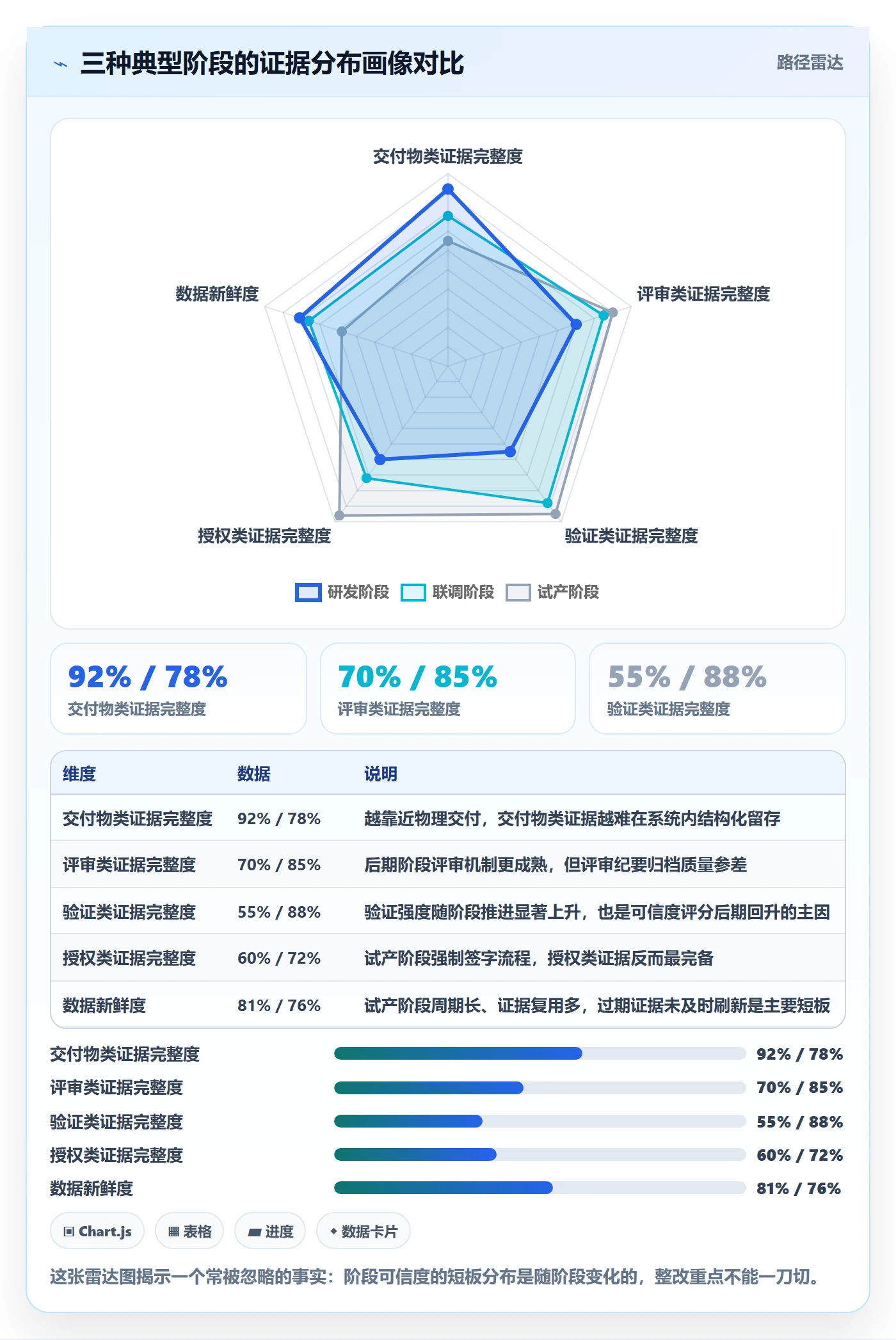 阶段进度落地方案：管理层开展进度管理的实操方法案例解析