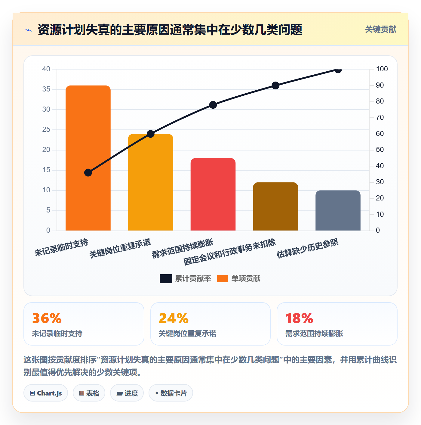 资源负载产能教程:企业管理者实操方法,避坑指南