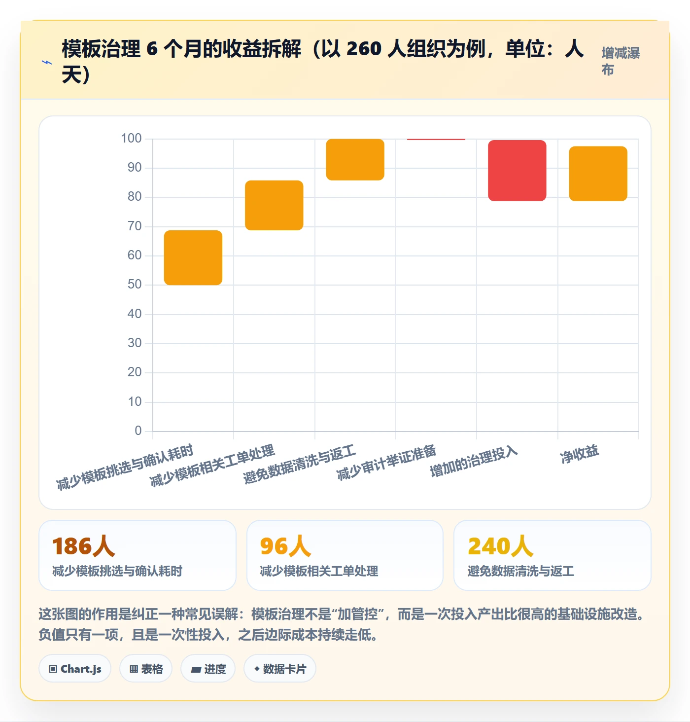 模板复用管理方法大全:项目成员项目模板风险控制落地清单