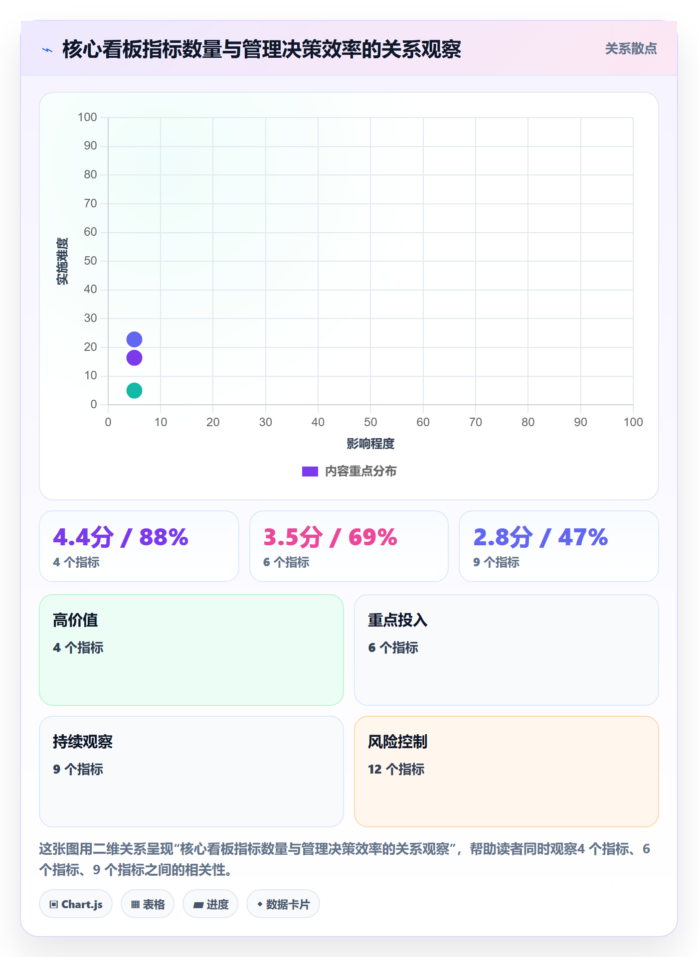 计划版本流程与规范:企业管理者项目规划效率提升关键指标
