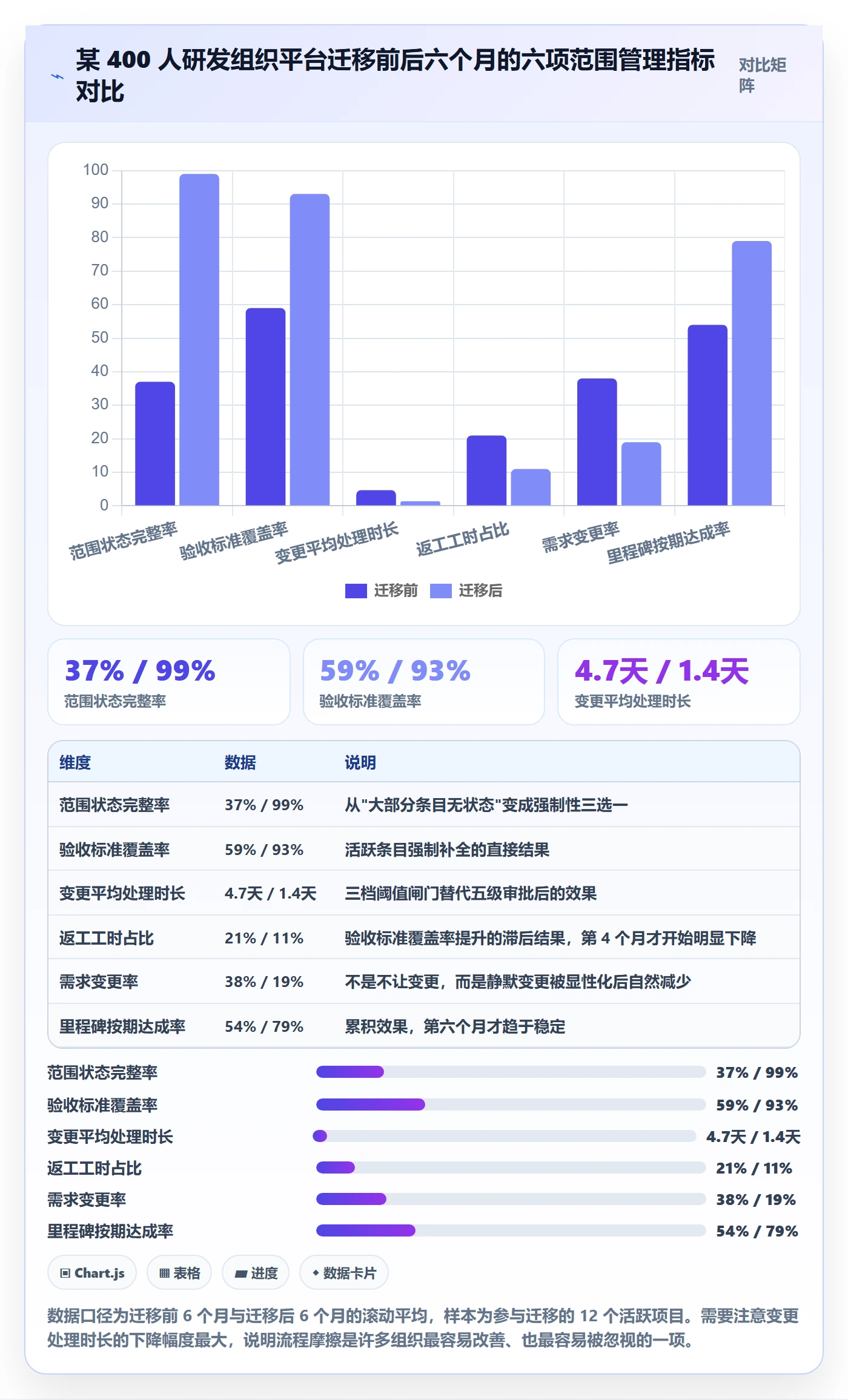 工作范围落地方案:研发团队开展项目范围的实操方法案例解析