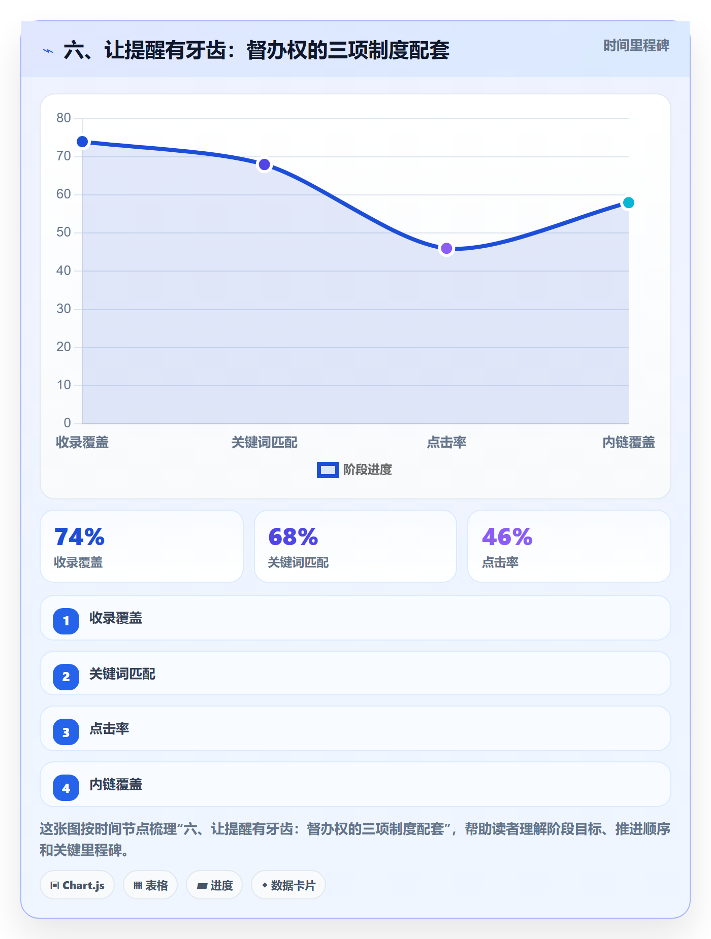 六、让提醒有牙齿:督办权的三项制度配套