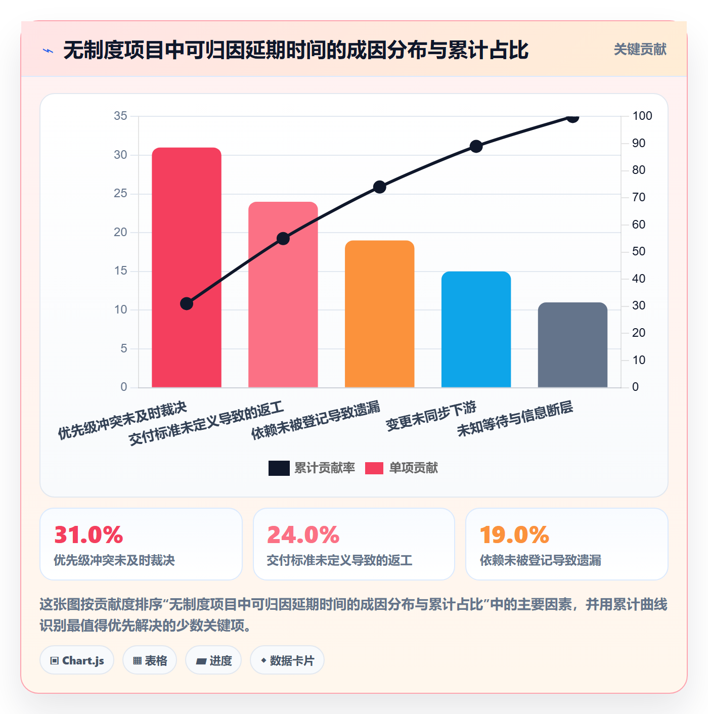 前置任务落地方案：跨部门团队开展任务依赖的制度设计案例解析