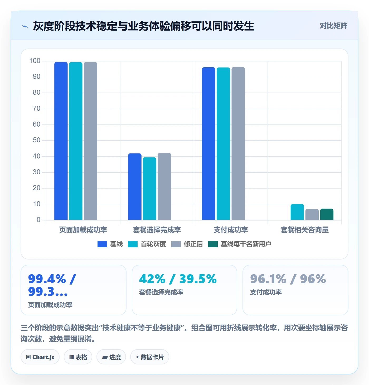 发布流程与规范:产品经理发布管理风险控制关键指标