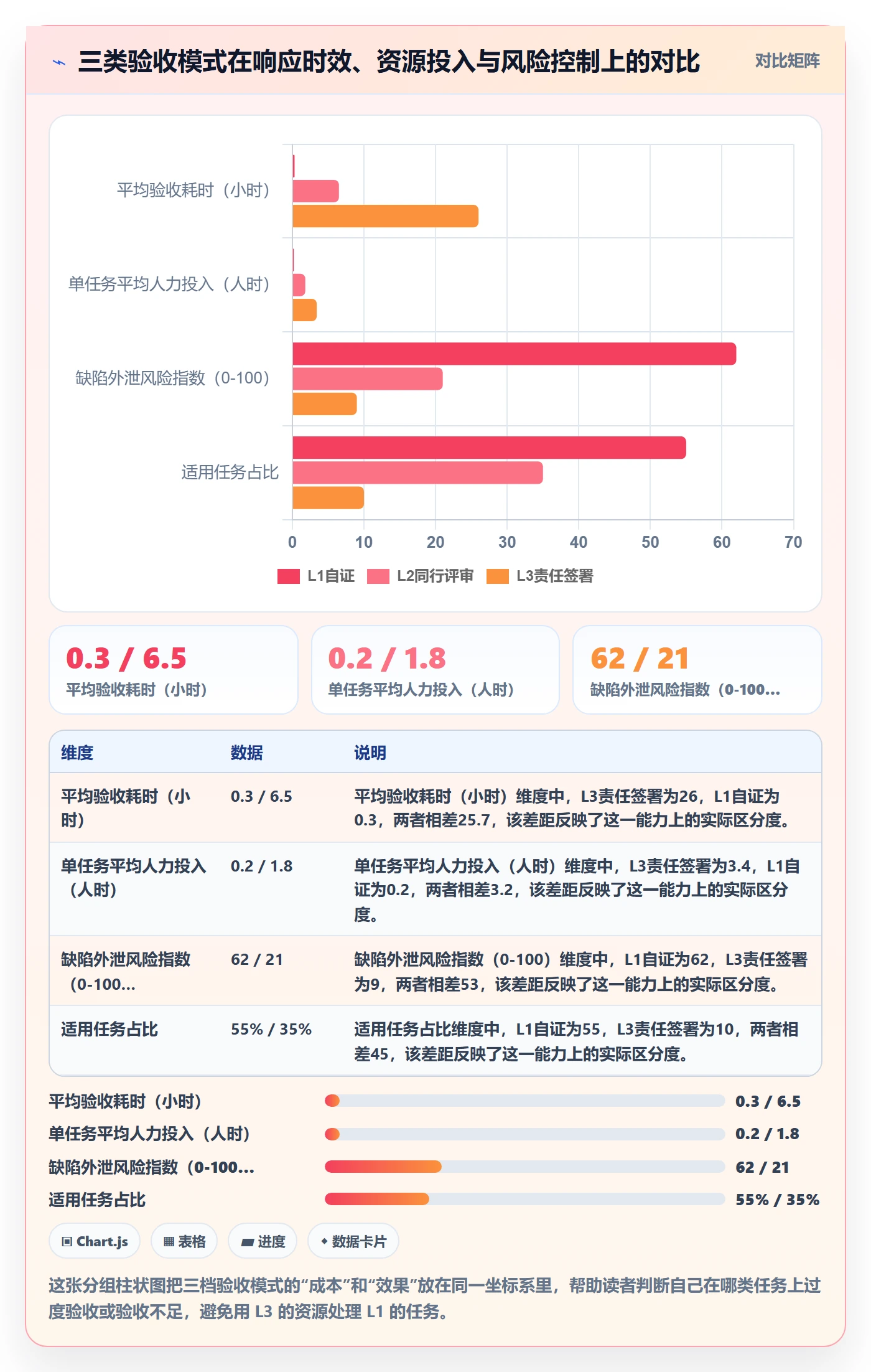 任务验收提交全流程:PMO实操方法与一文讲清