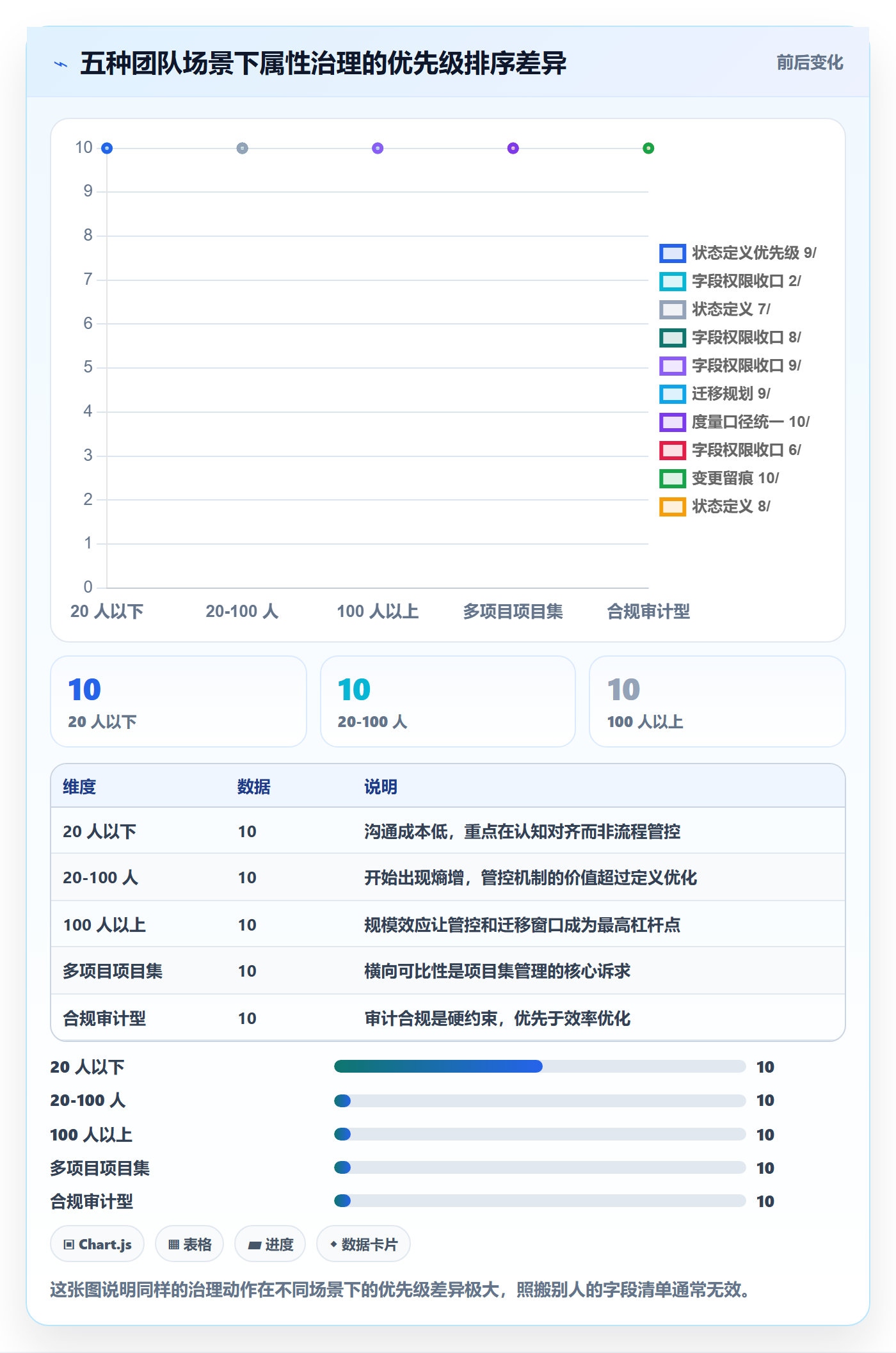 任务属性分类教程：项目负责人实操方法，避坑指南