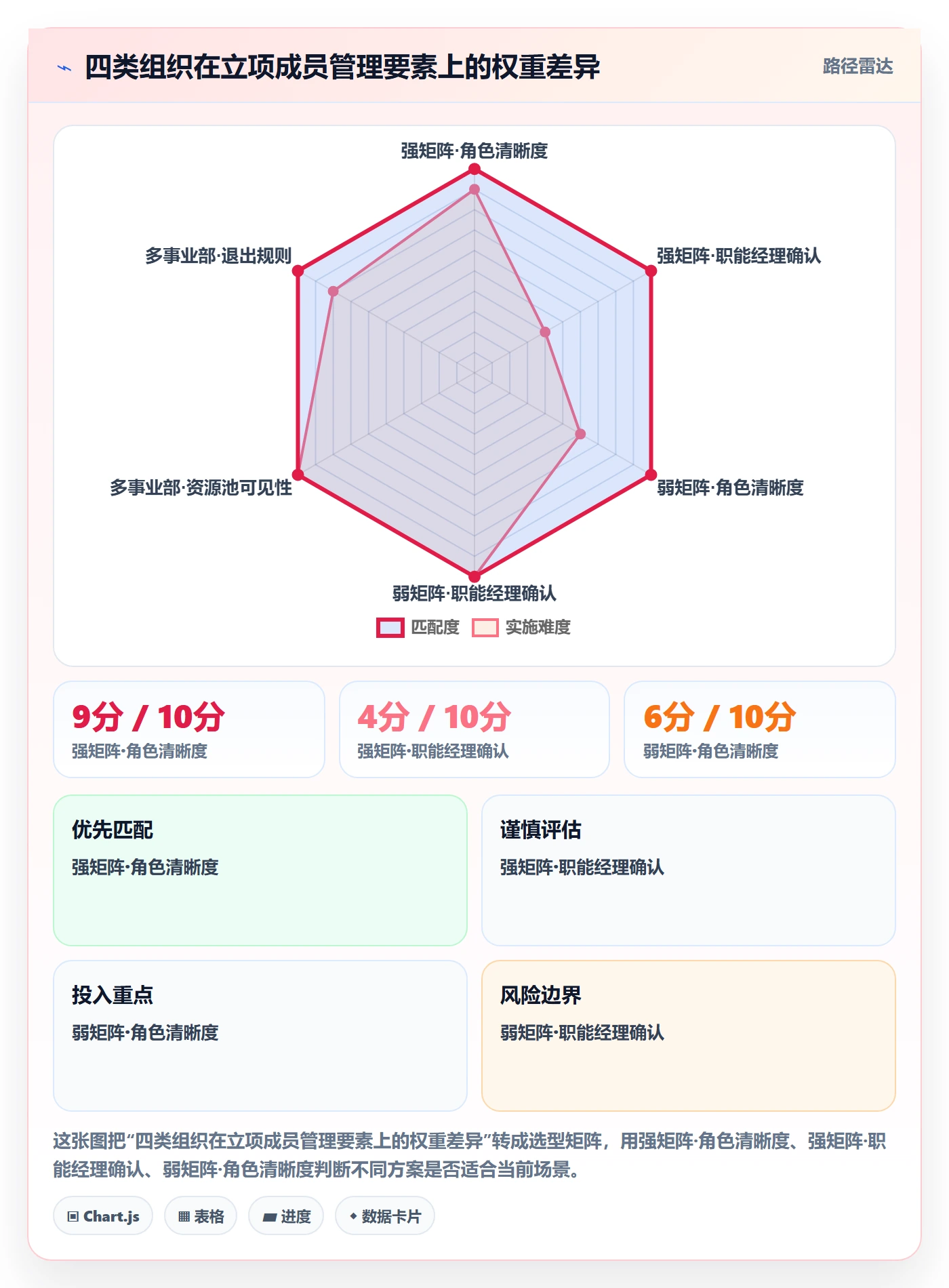 项目立项如何做好项目成员?PMO效率提升与操作步骤