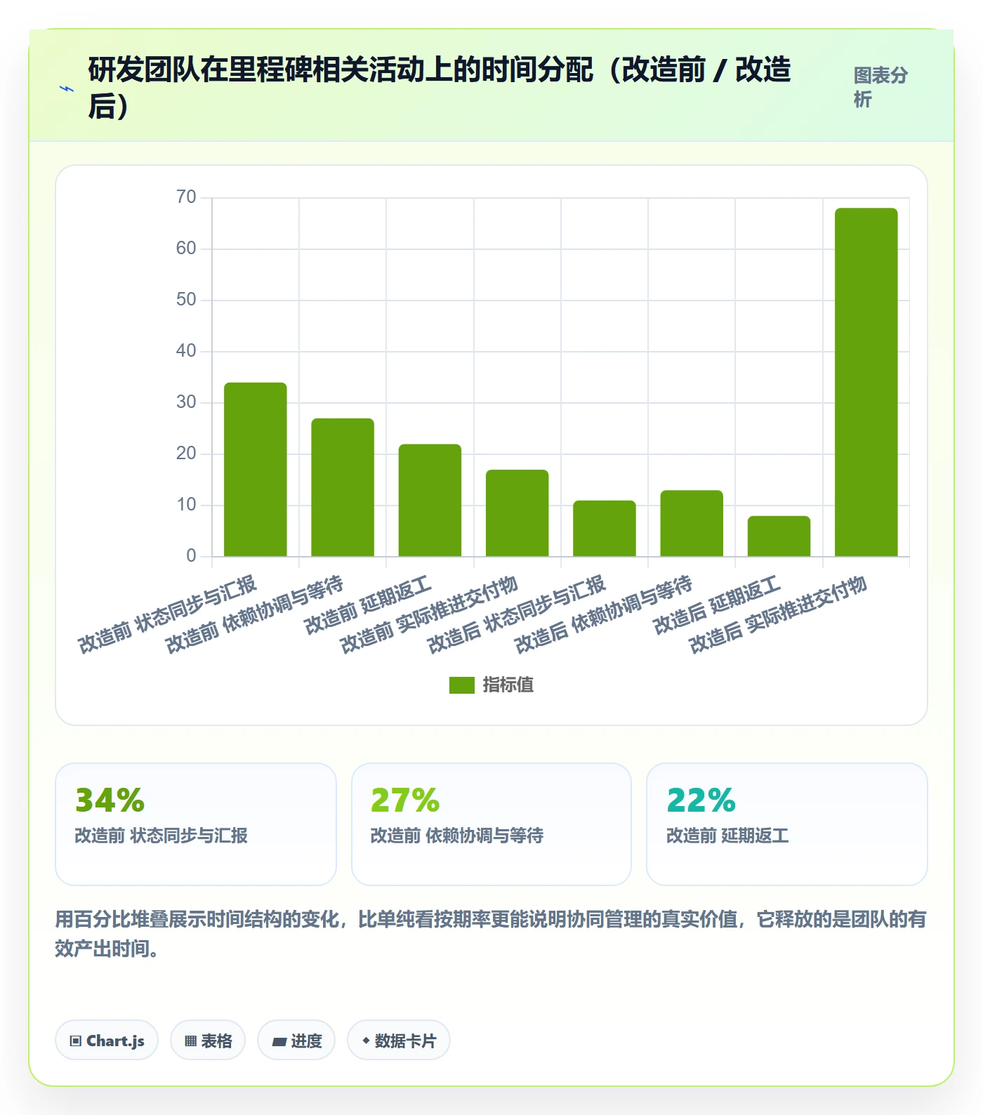 里程碑计划最佳实践：研发团队里程碑协同管理，常见问题
