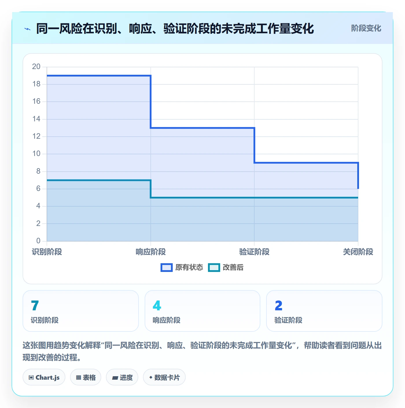 自定义列管理指南：PMO如何做好列表视图，风险控制全流程