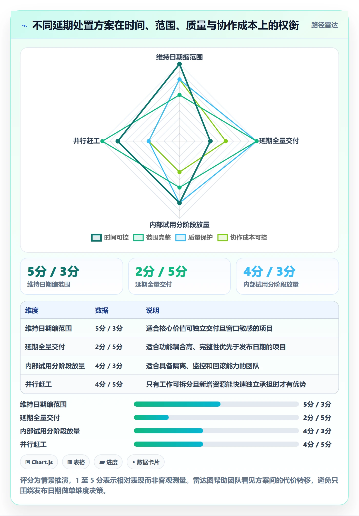 逾期管理方法大全:产品经理延期管理落地方案落地清单