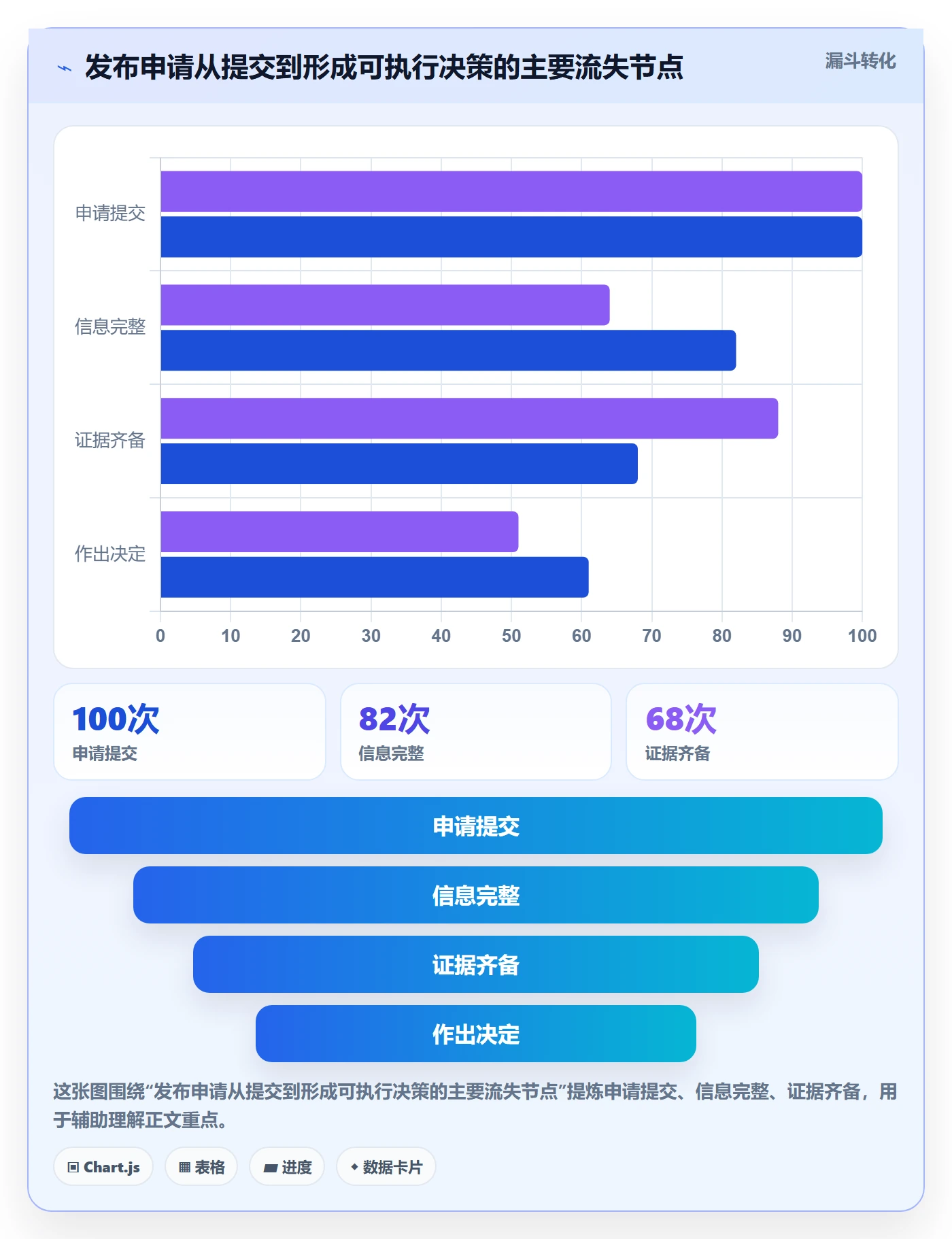 发布审批怎么做？跨部门团队数据分析：发布管理从0到1