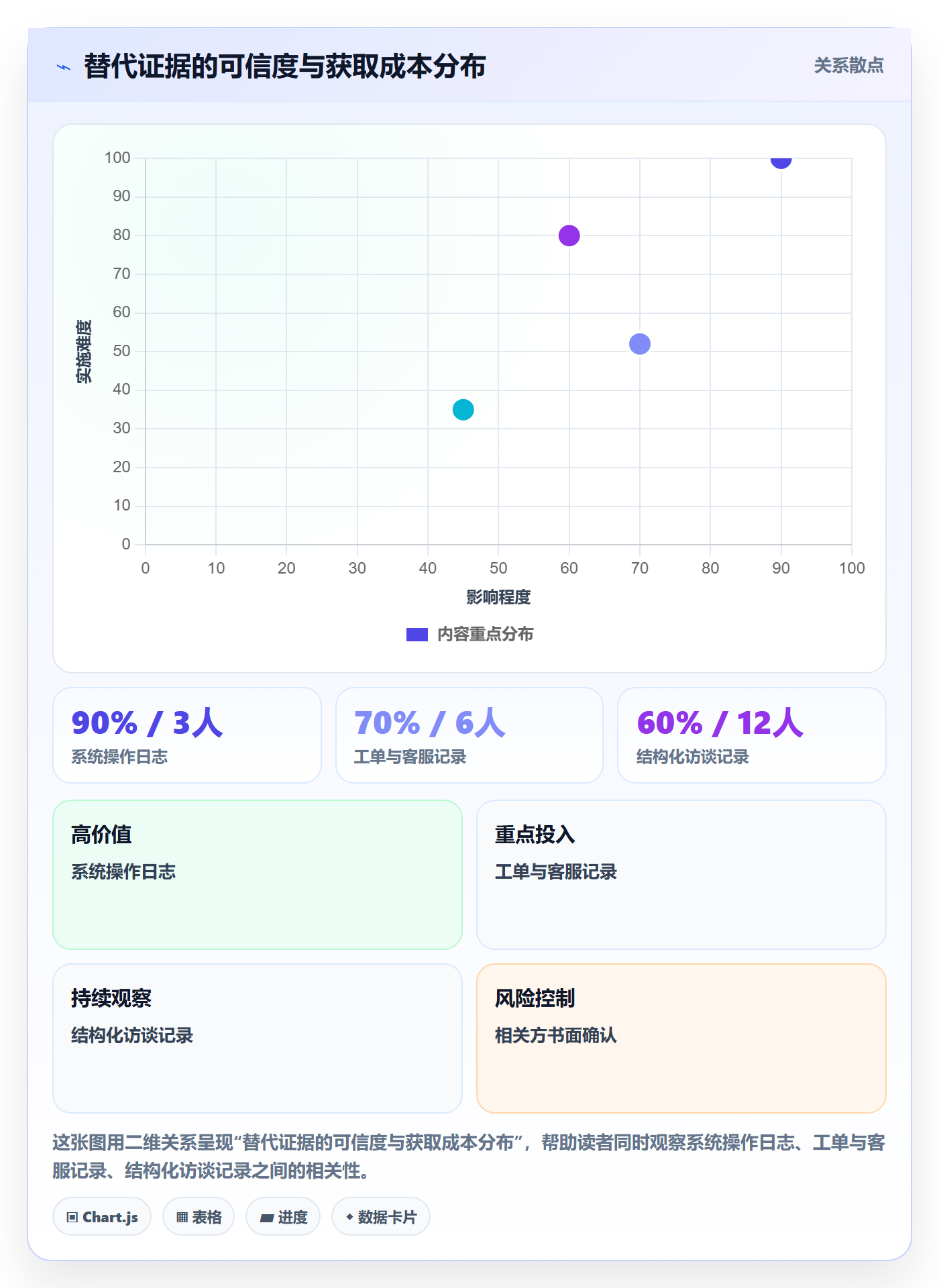 取消落地方案:产品经理开展任务执行的数据分析案例解析