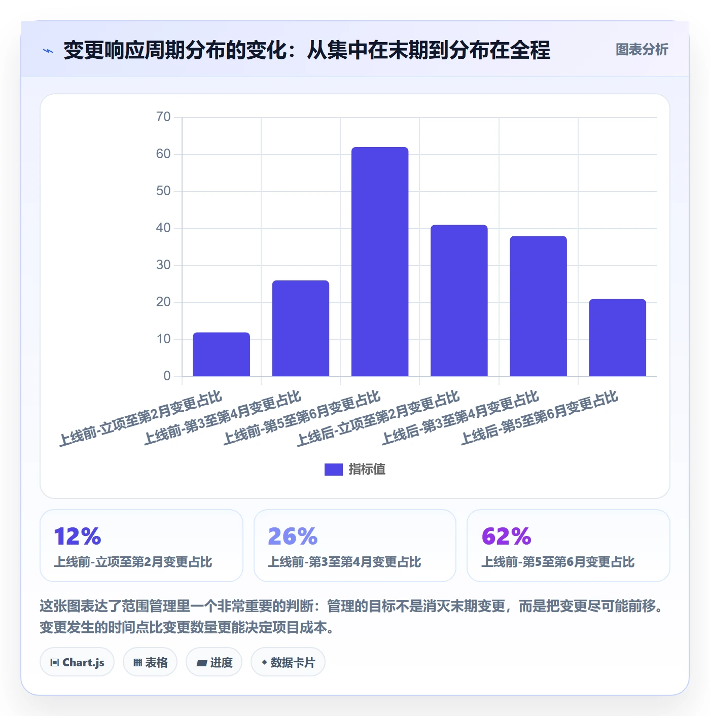 范围管理指南:研发团队如何做好项目范围,风险控制全流程