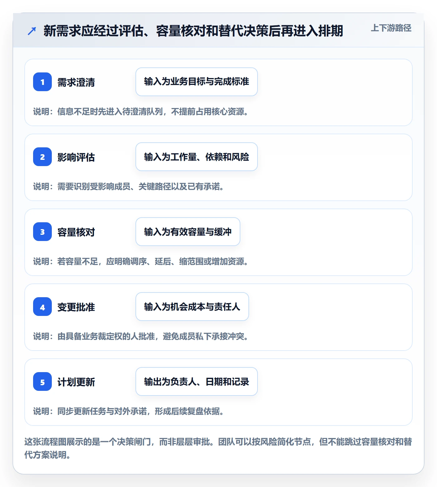 团队管理方法大全：项目成员资源管理效率提升落地清单