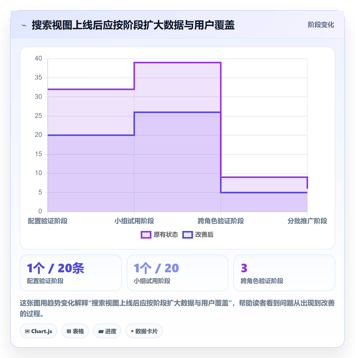 列表视图搜索教程:研发团队效率提升,避坑指南