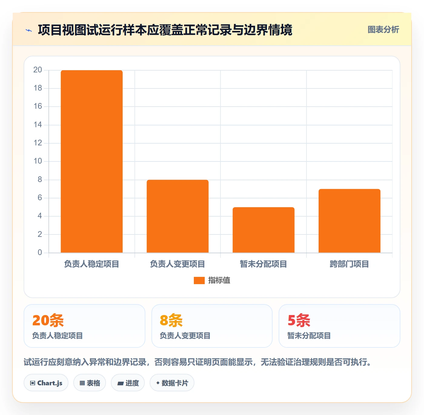 字段配置管理方法大全:项目负责人列表视图落地方案落地清单