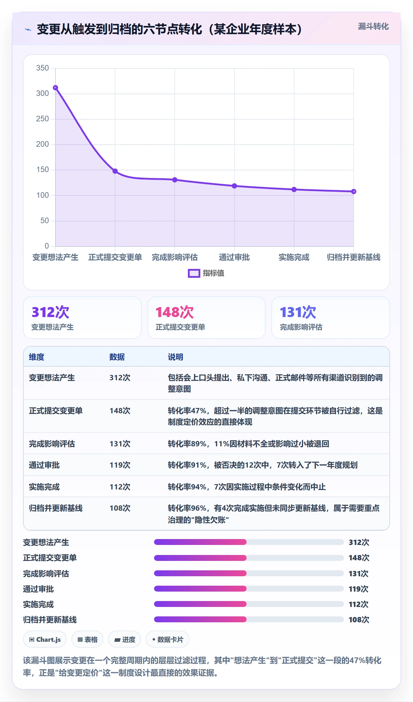 计划调整管理方法大全:管理层项目规划制度设计落地清单