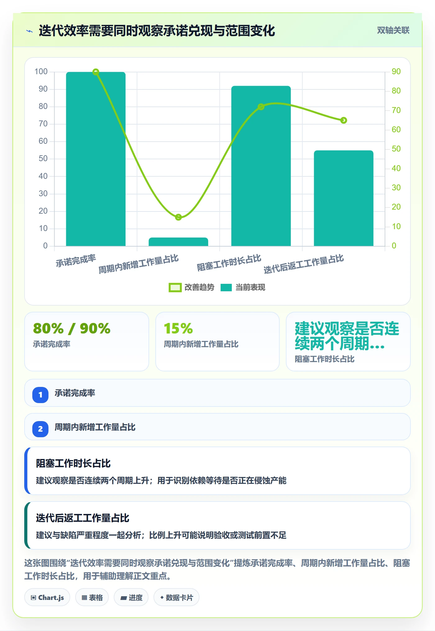 迭代最佳实践：研发团队迭代管理效率提升，常见问题
