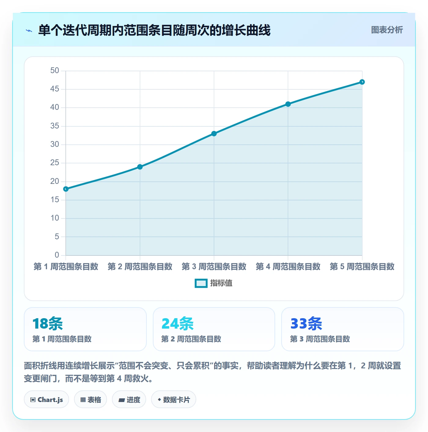 交付范围最佳实践:研发团队项目范围最佳实践,常见问题