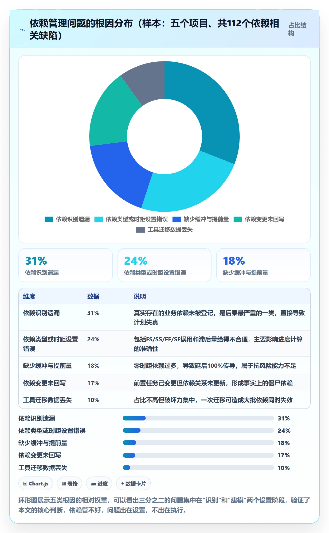 任务依赖后置任务教程:PMO实操方法,避坑指南