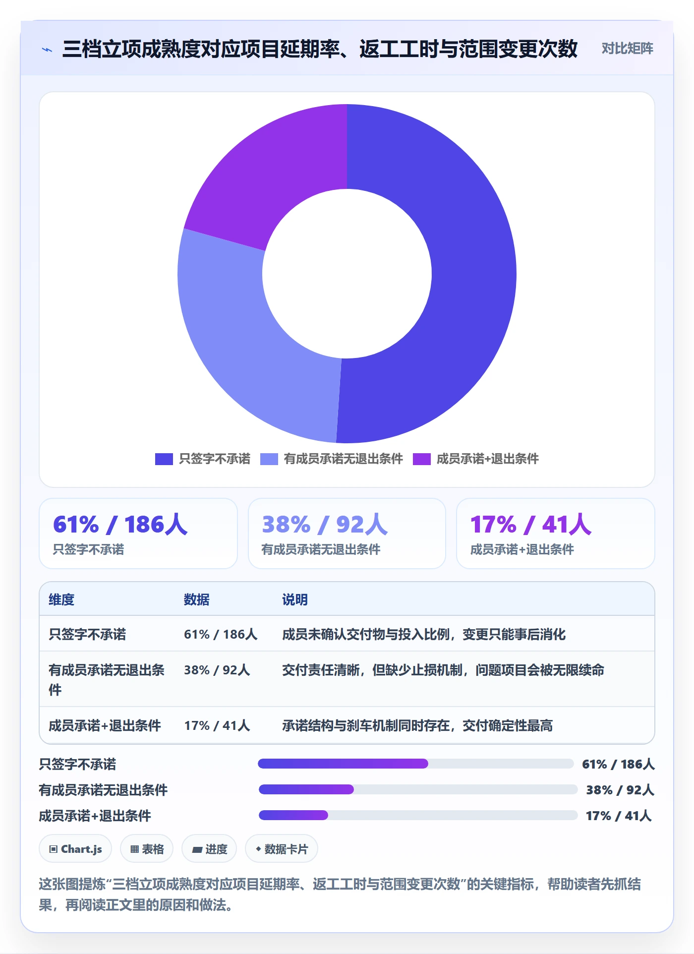 项目成员怎么做？PMO最佳实践：项目立项从0到1