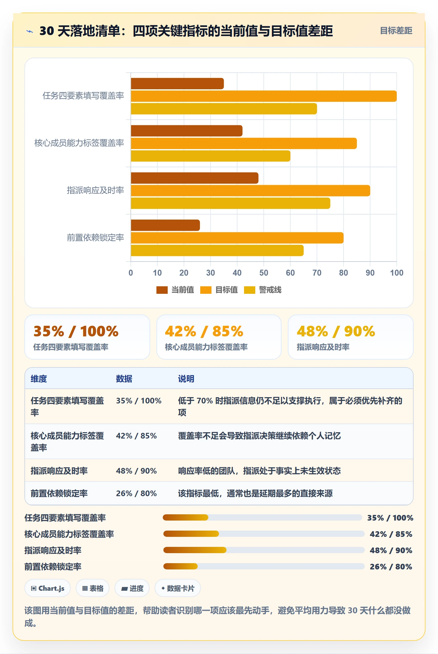 指派管理方法大全:项目经理任务分派最佳实践落地清单