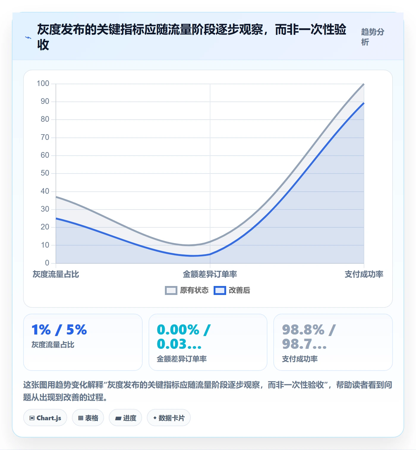 发布管理回滚教程:产品经理制度设计,避坑指南