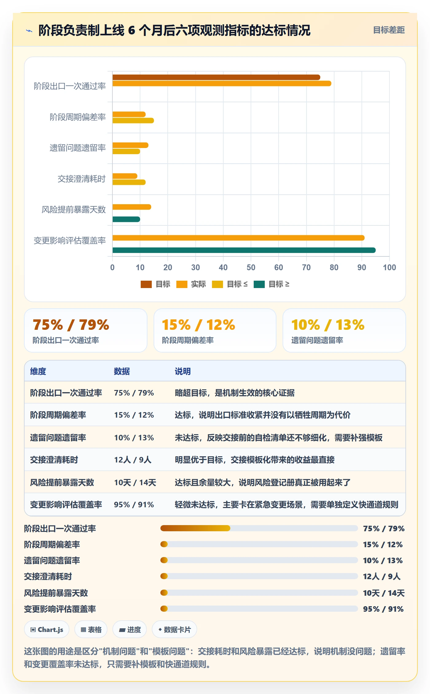 阶段负责人流程与规范:企业管理者项目阶段实操方法关键指标
