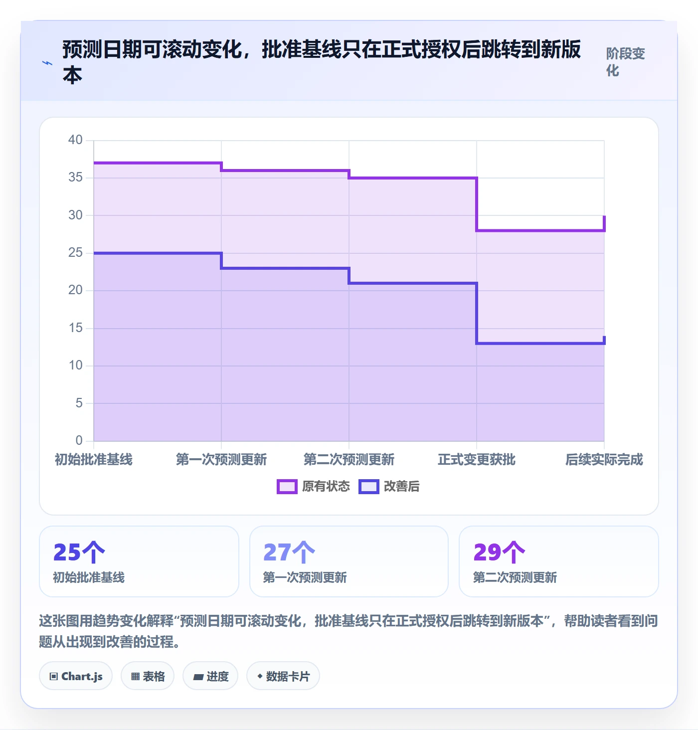 基线对比管理指南:跨部门团队如何做好甘特图,制度设计全流程
