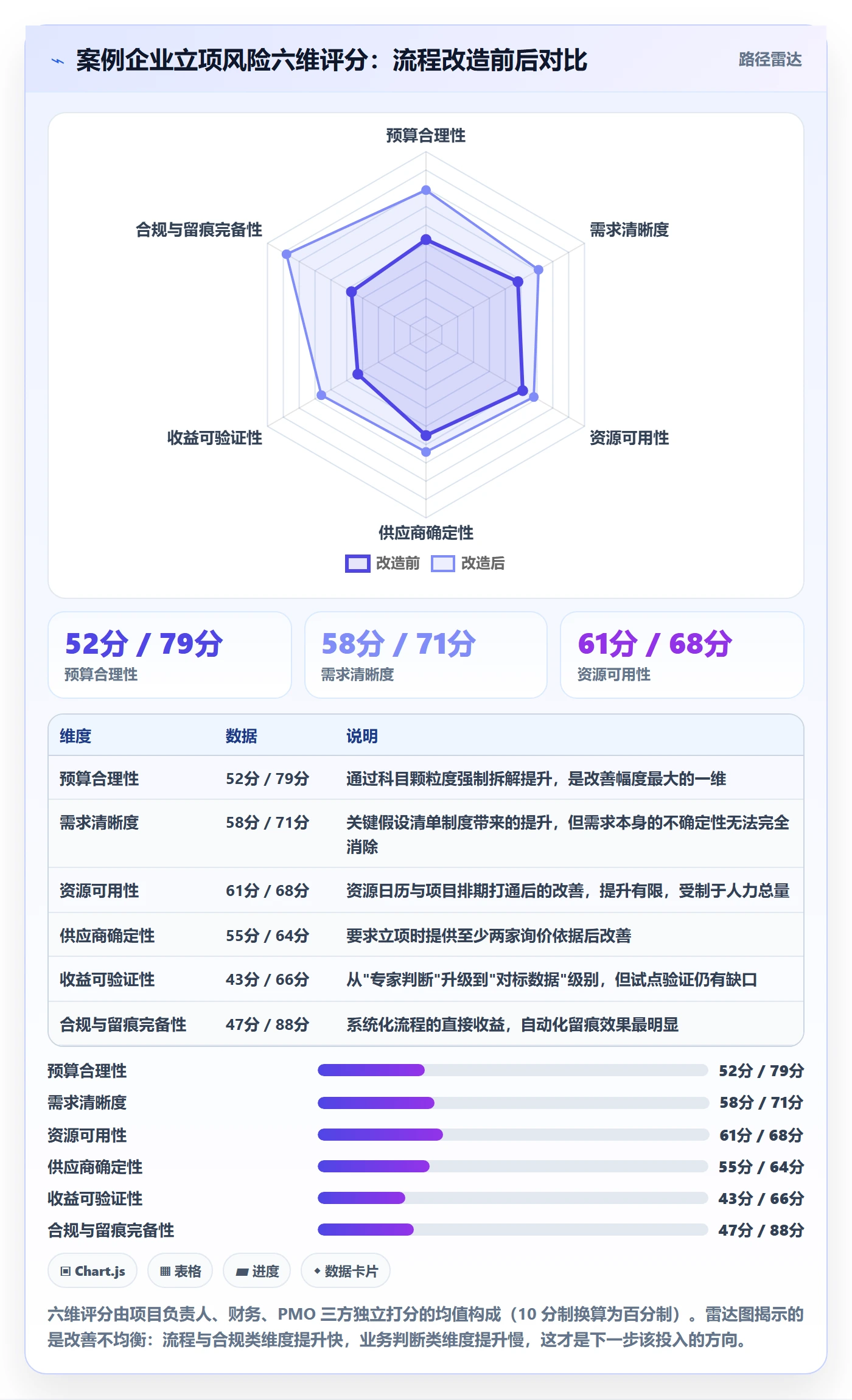 预算流程与规范:企业管理者项目立项风险控制关键指标