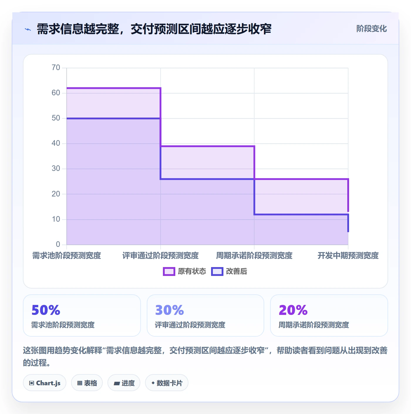 开发周期管理方法大全:管理层需求排期制度设计落地清单