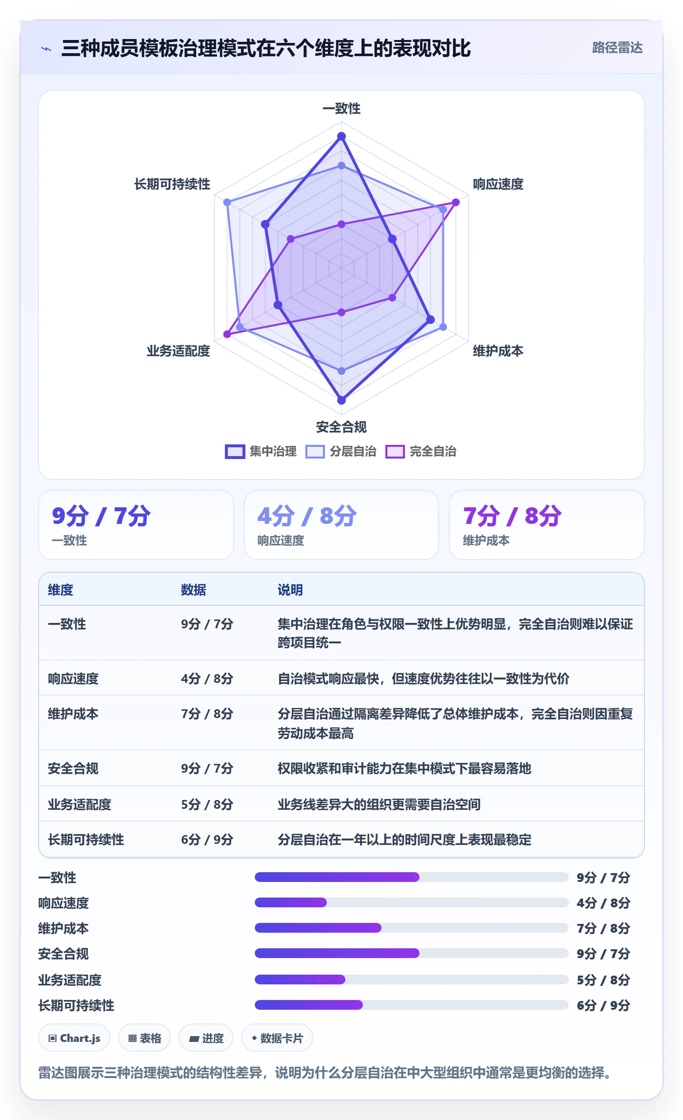 模板阶段最佳实践：项目成员项目模板数据分析，常见问题