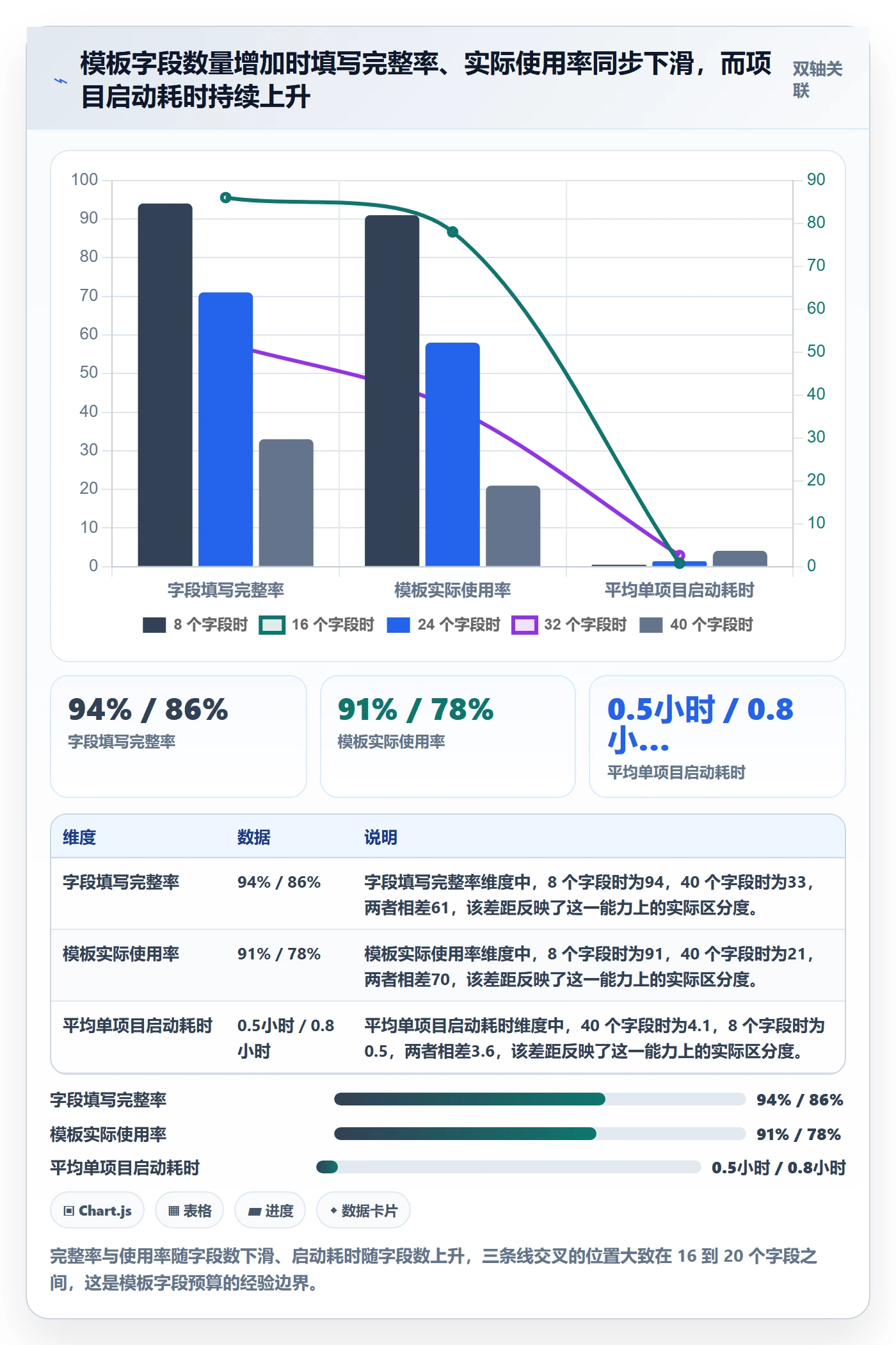 模板阶段最佳实践：跨部门团队项目模板效率提升，常见问题