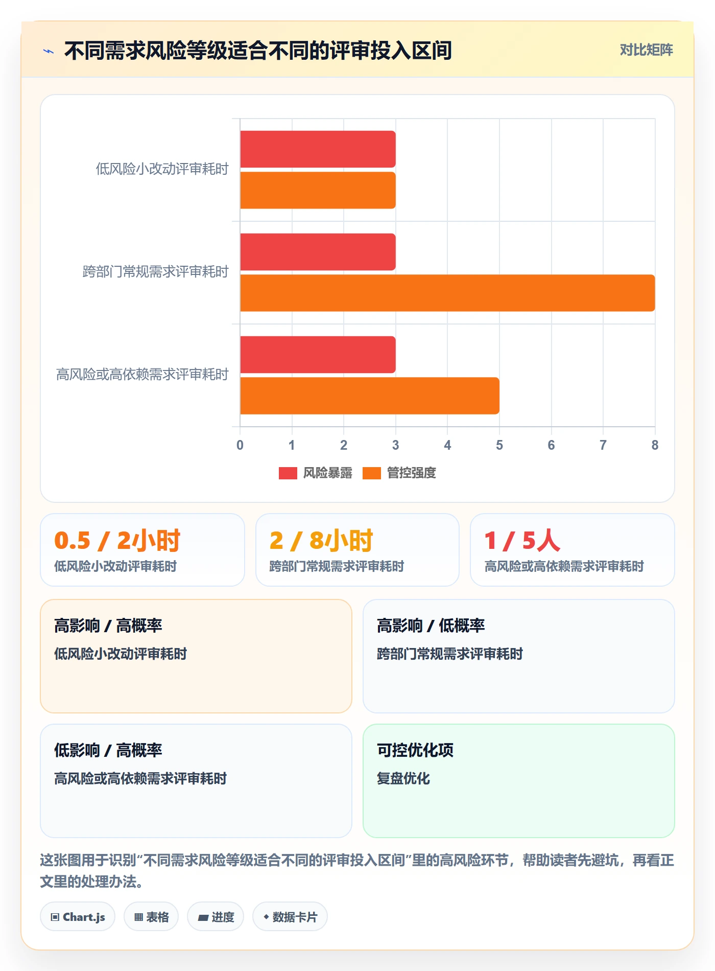 需求管理需求全流程：跨部门团队制度设计与一文讲清