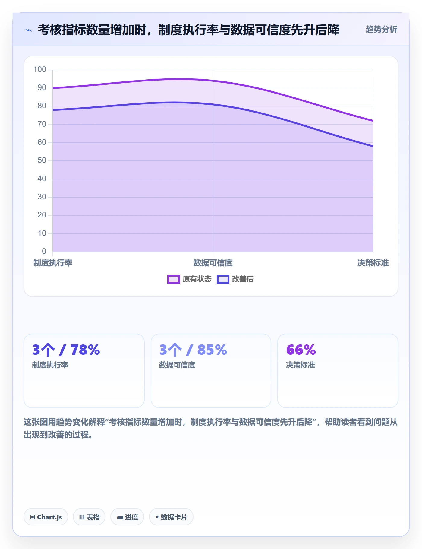 Release流程与规范：项目经理版本管理制度设计关键指标