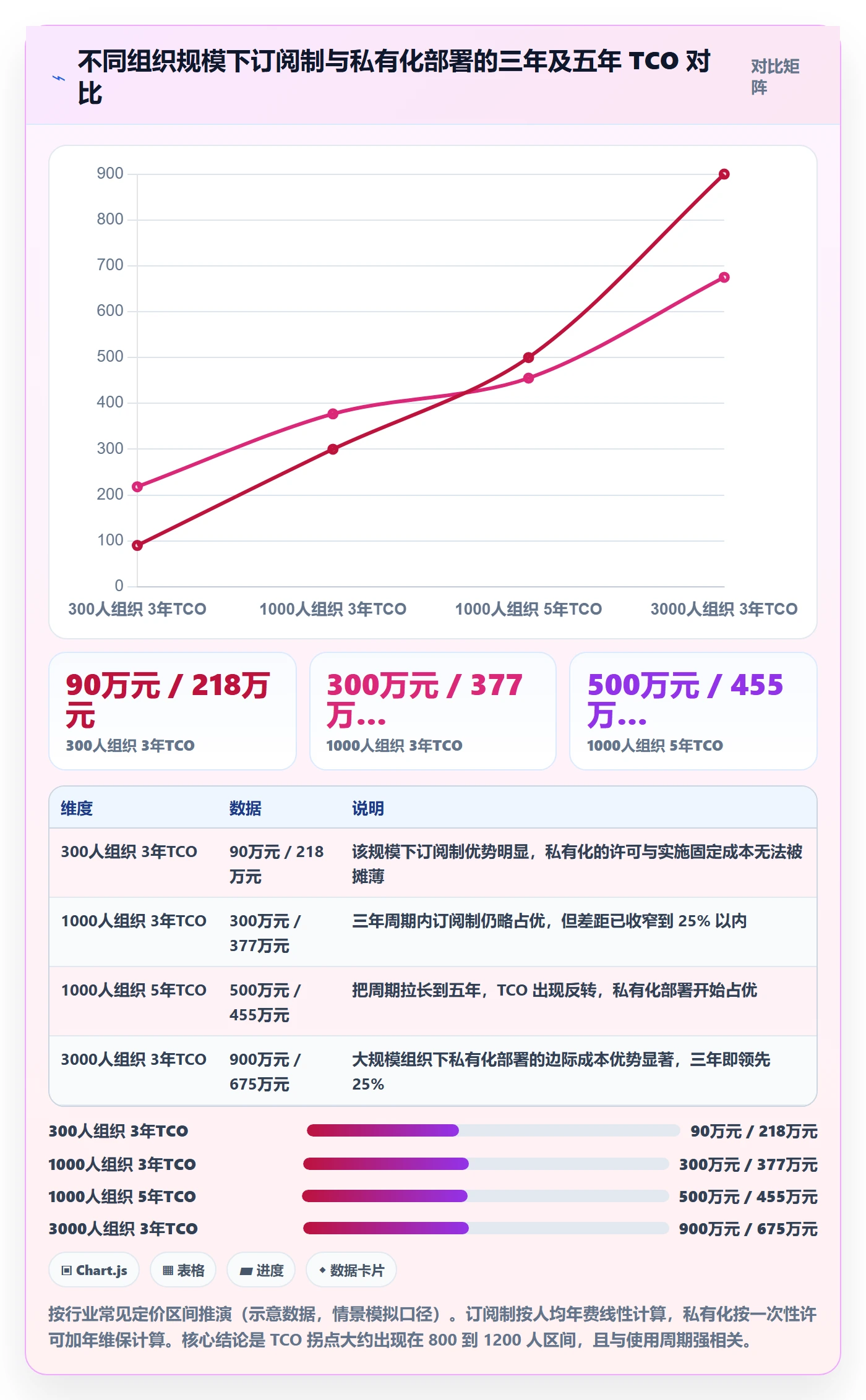 预算管理指南:产品经理如何做好项目立项,落地方案全流程