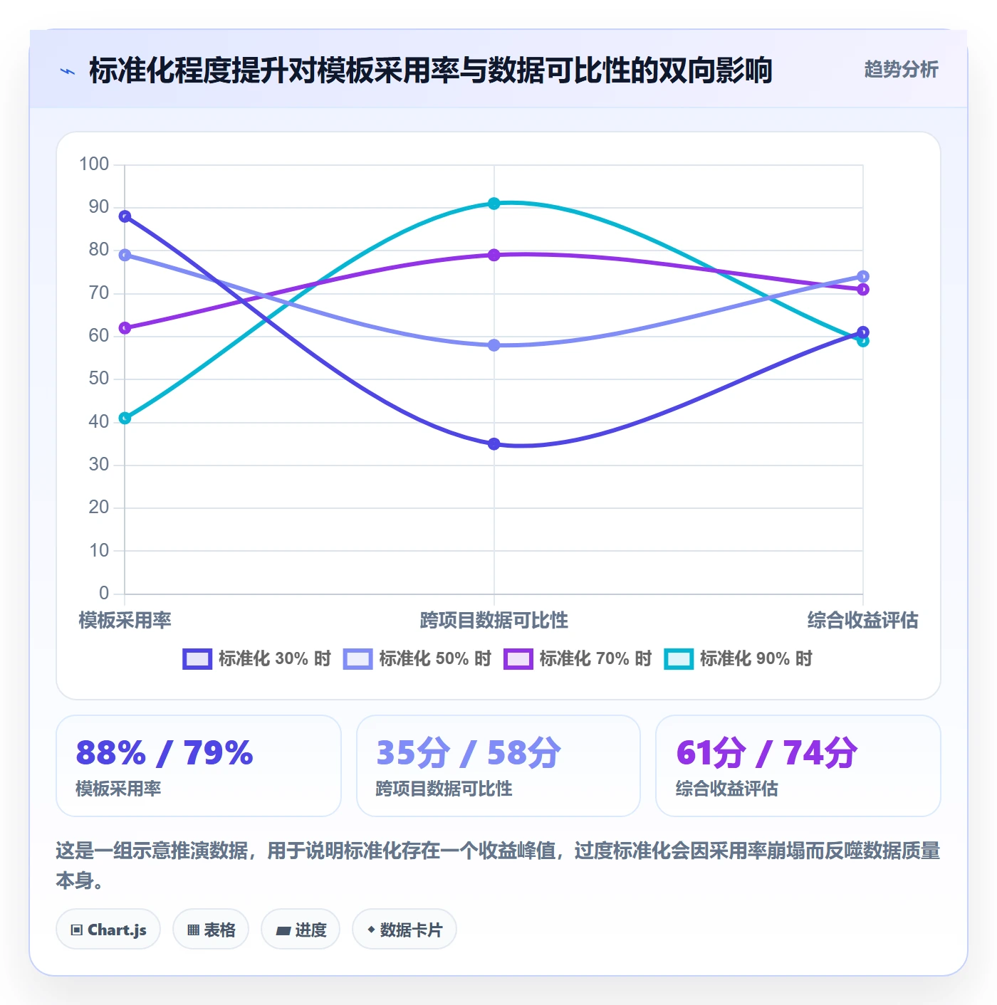 项目模板最佳实践:项目负责人项目模板入门指南,常见问题