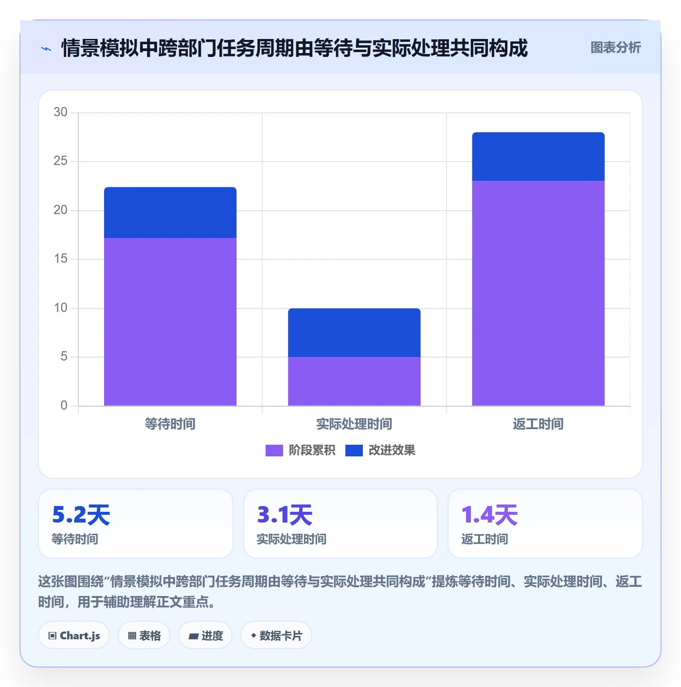迭代管理迭代任务全流程：跨部门团队实操方法与一文讲清