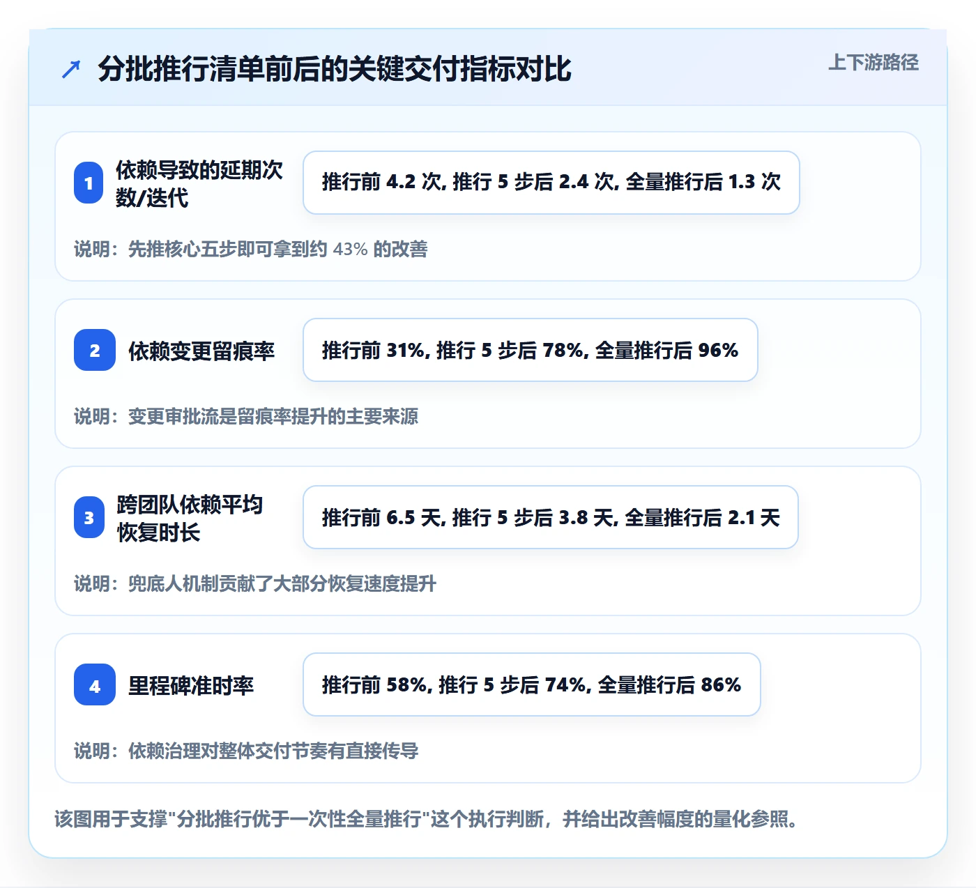 FS管理方法大全：项目负责人任务依赖制度设计落地清单