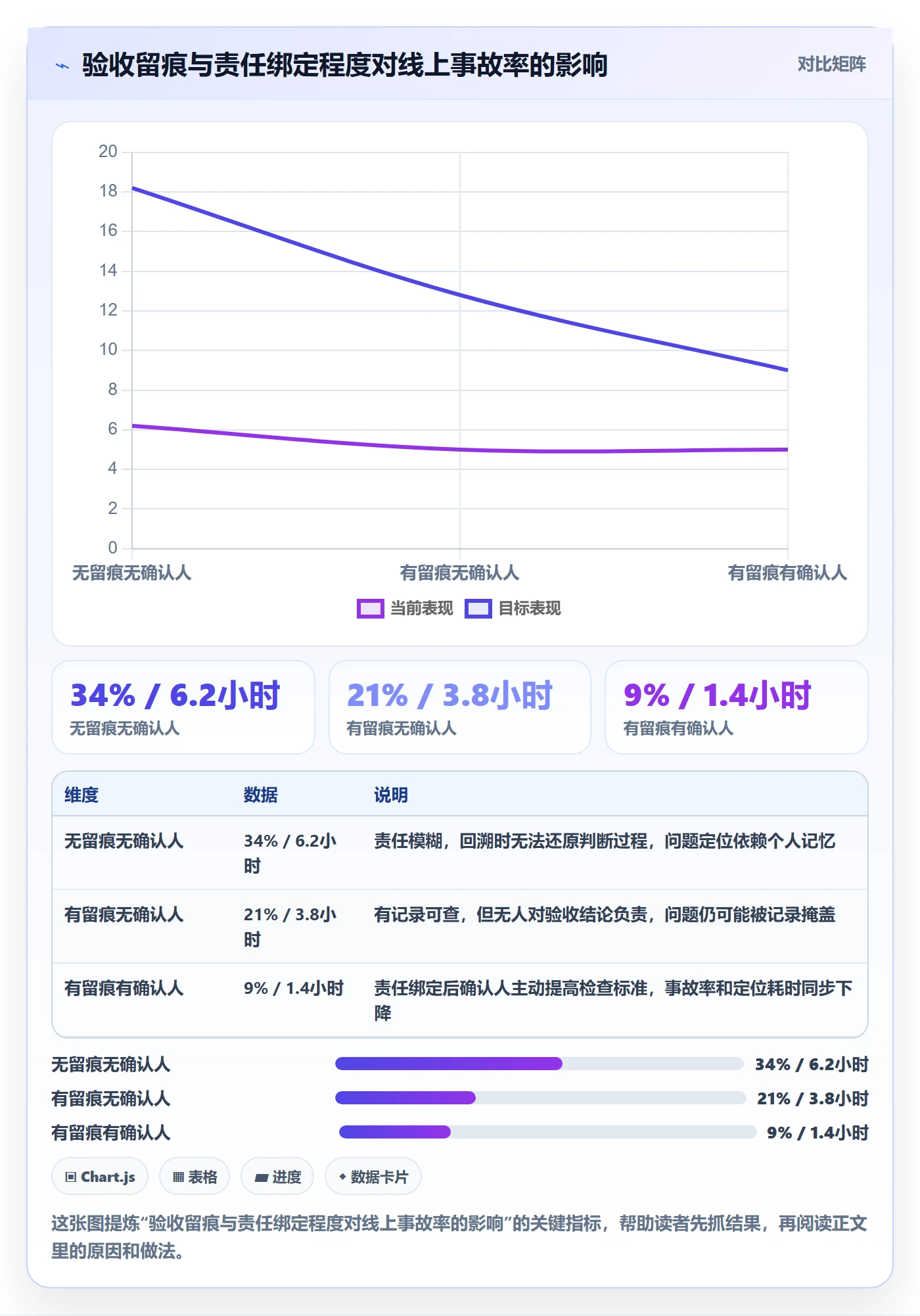 验收怎么做？管理层制度设计：任务验收从0到1