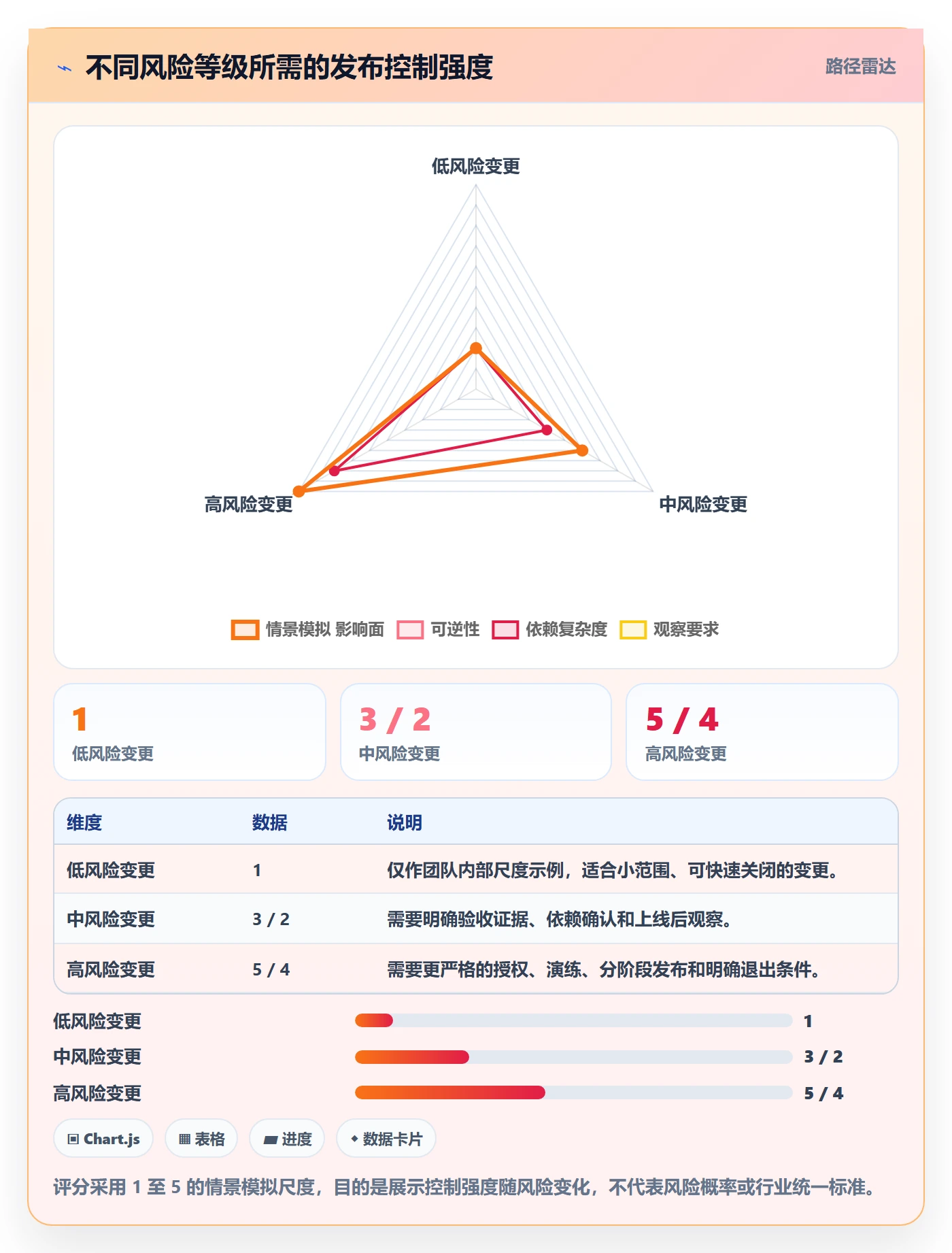 发布检查管理方法大全:跨部门团队发布管理流程优化落地清单