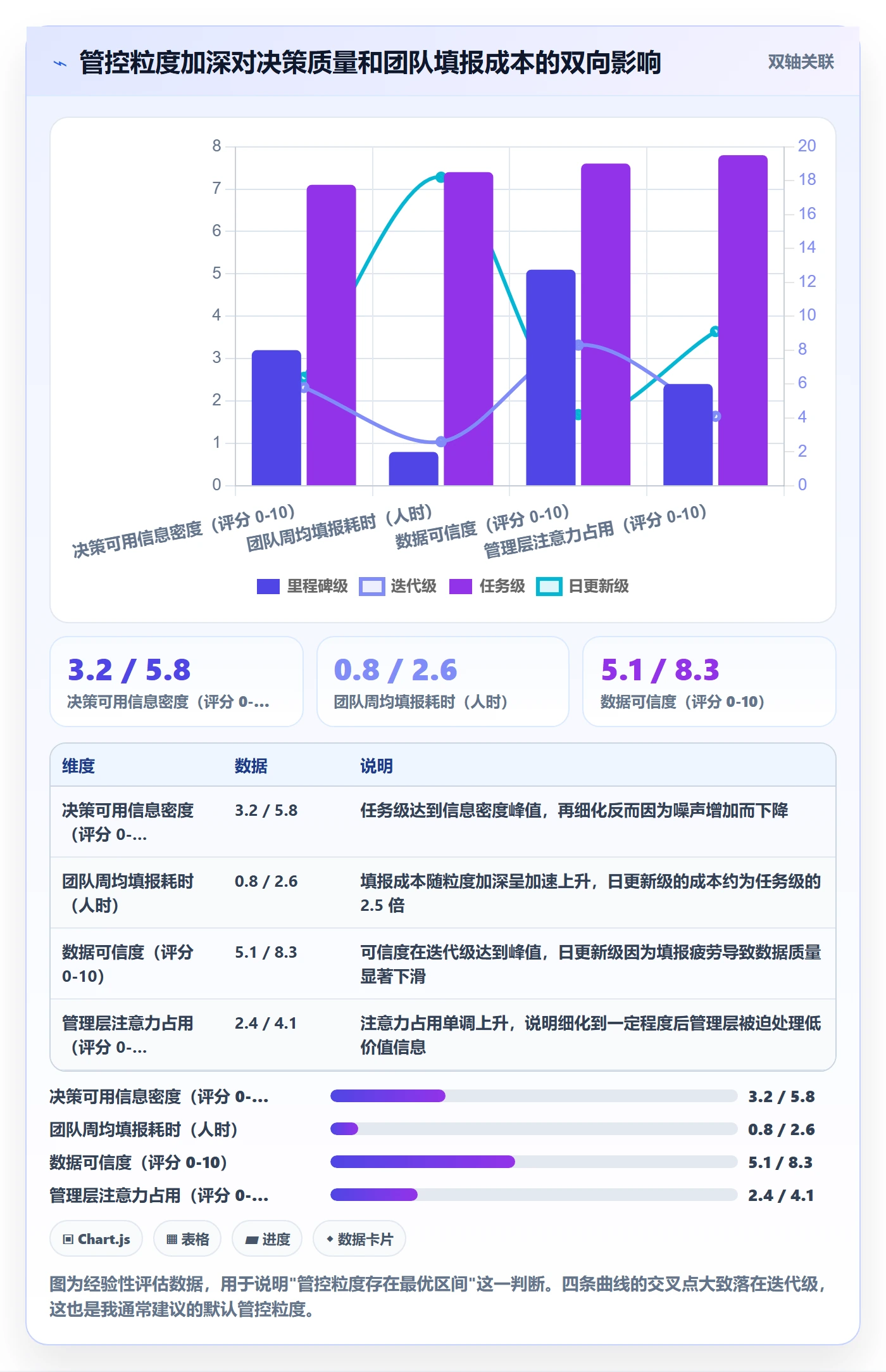 关键节点最佳实践:管理层里程碑风险控制,常见问题