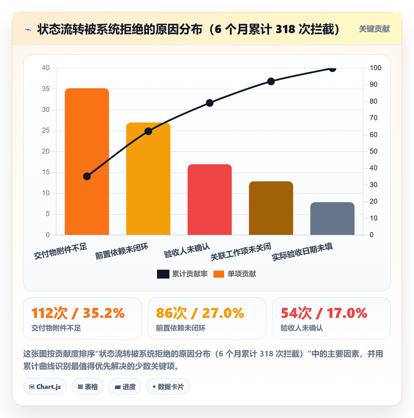 里程碑如何做好节点状态?跨部门团队数据分析与操作步骤