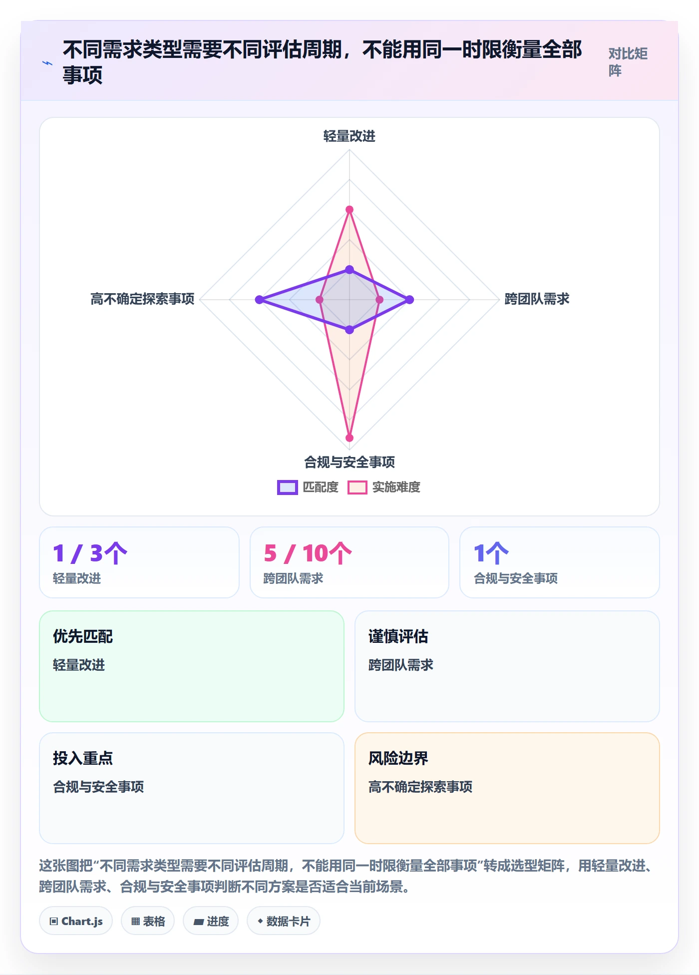 需求收集最佳实践:项目负责人需求管理实操方法,常见问题